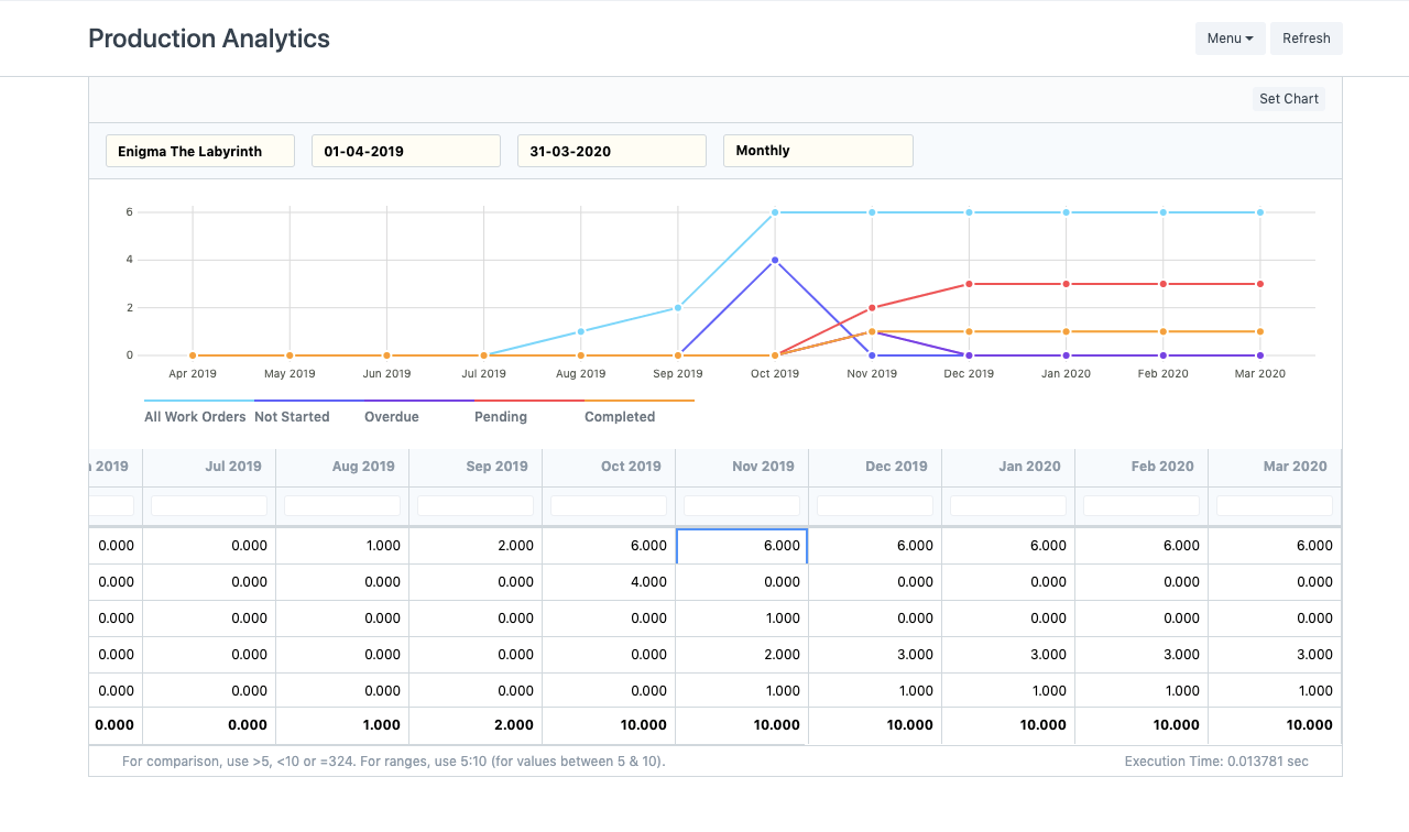 Odoo ERP Odoo ERP product analysis
