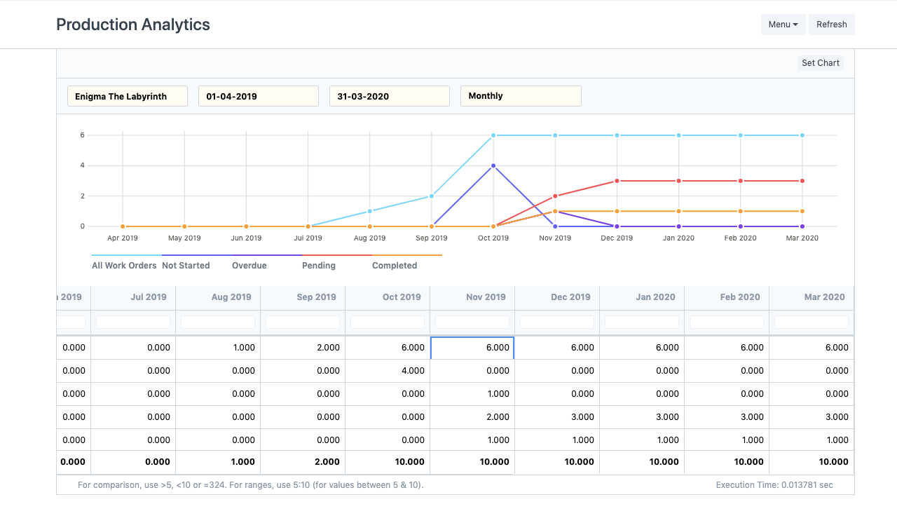 Odoo ERP product analysis