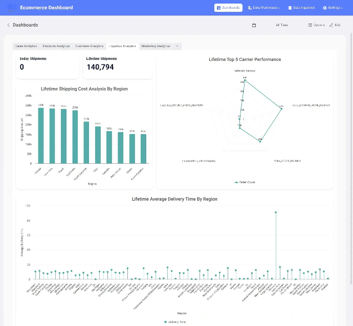 Marketing Analytics Dashboard