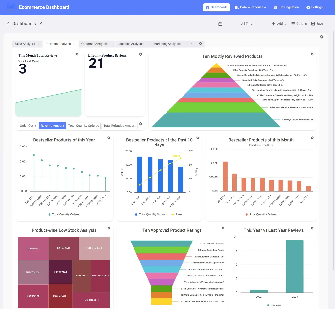 Product Analytics Dashboard