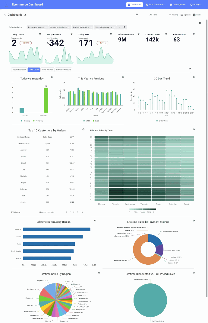 Sales Analytics Dashboard