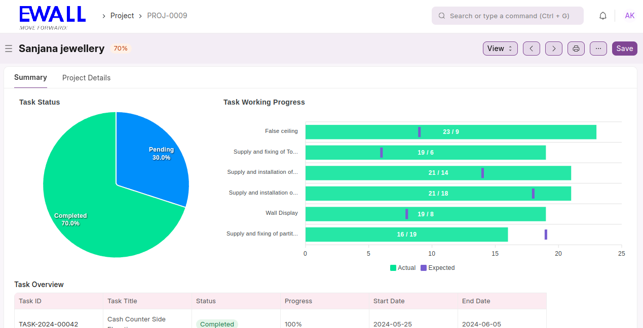 PROJECT AND TASK MANAGEMENT